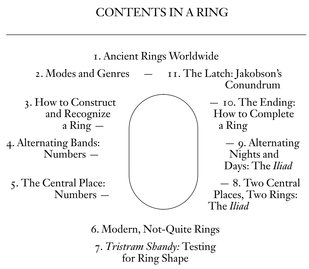 thinking in circles an essay on ring composition pdf